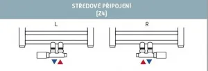 HOPA - TERM-SET, stredový ventil (Z4) - Farba - Čierna matná tmavá, Variant - Ľavá RDTERMSETLMB