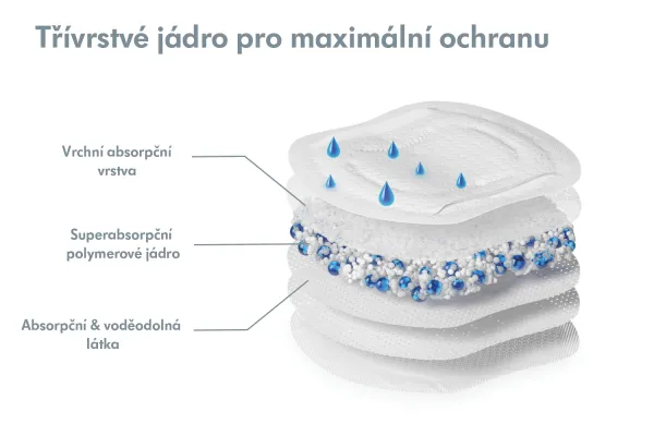 Medela Prsné vložky ultra priedušné