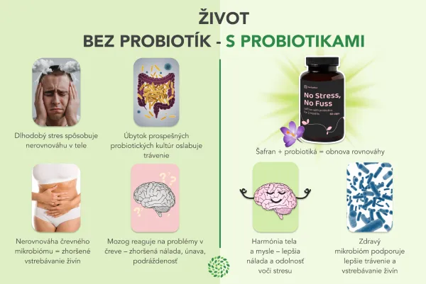 Bez stresu a starostí - šafran s probiotikami na dva mesiace - 60 kapsúl - Herbatica