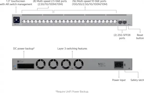 Ubiquiti UBNT UniFi Switch USW-Pro-XG-24