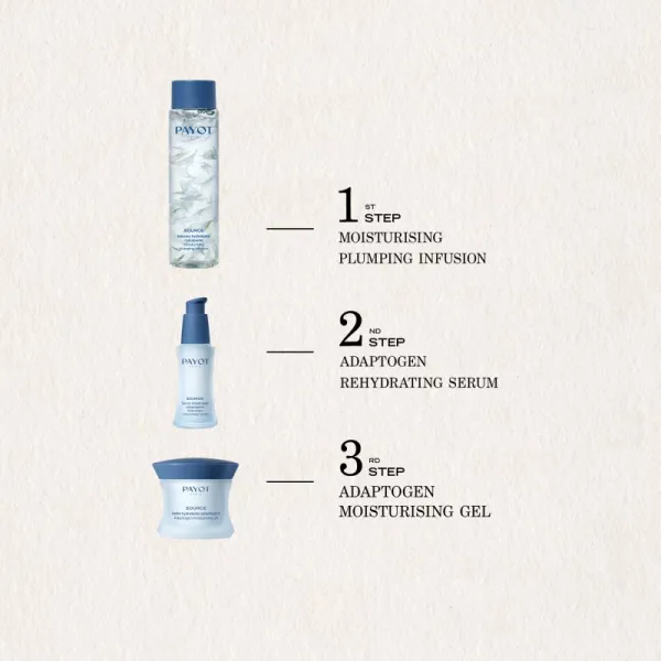 Payot Source Gelée Hydratante Adaptogène hydratačný gél krém pre normálnu až zmiešanú pleť 50 ml