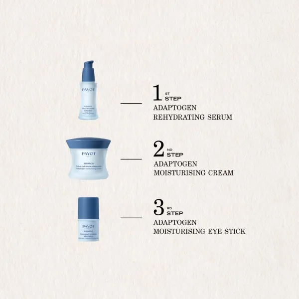 Payot Source Sérum Réhydratant Adaptogène hydratačné sérum pre všetky typy pleti 30 ml