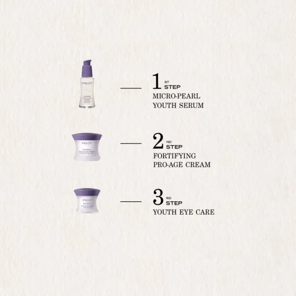 Payot Suprême Soin Jeunesse Regard omladzujúci očný krém 15 ml