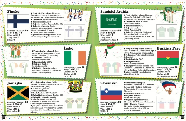 Národné futbalové tímy so samolepkami