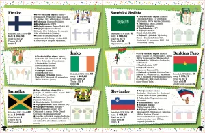 Národné futbalové tímy so samolepkami