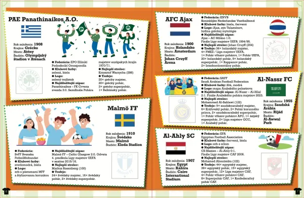 Svetové futbalové kluby so samolepkami