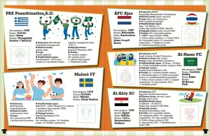 Svetové futbalové kluby so samolepkami