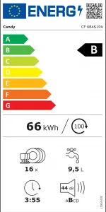 Candy CF 6B4S1PA + BENEFIT