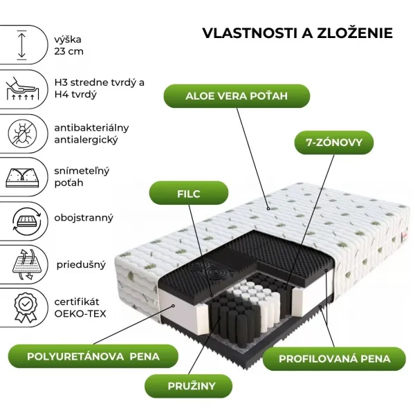 FDM Taštičkový matrac NOIR Aloevera 1+1 | 80 x 200 cm