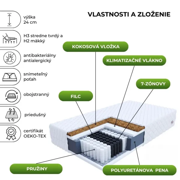 FDM Taštičkový matrac FAMILY MAX Premium Jersey | 80 x 200 cm