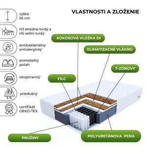 FDM Taštičkový matrac FAMILY MAX DOUBLE Premium Jersey | 140 x 200 cm
