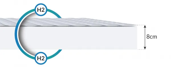 FDM Penový matrac BABY CARE Mikroquilt | 80 x 190 cm