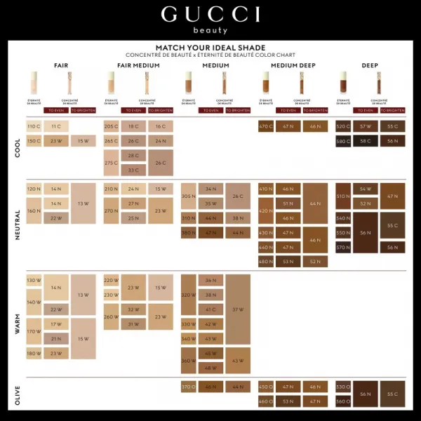 Gucci Gucci Beauty Concentré de Beauté tekutý korektor odtieň 28C 8 ml