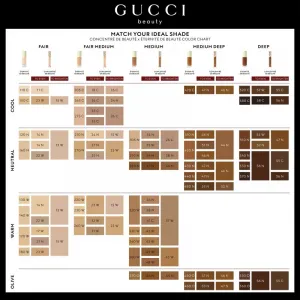 Gucci Gucci Beauty Concentré de Beauté tekutý korektor odtieň 28C 8 ml