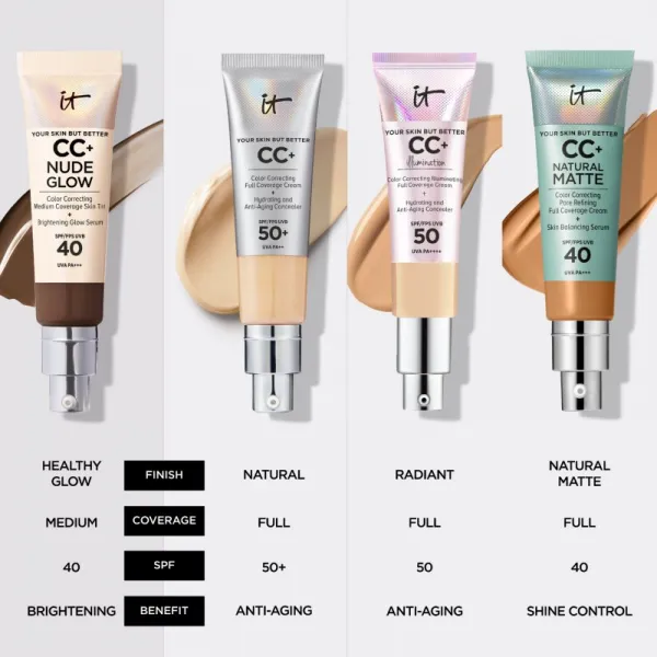 IT Cosmetics Do it all Concealer korektor Tan Neutral 410 7 ml