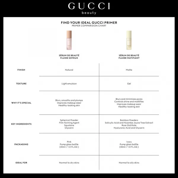 Gucci Gucci Beauty Sérum de Beauté ľahký podkladový krém pod make-up 30 ml