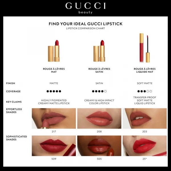 Gucci Gucci Beauty Rouge à Lèvres Matte Lipstick matný rúž odtieň 505 Janet Rust 3.5 g