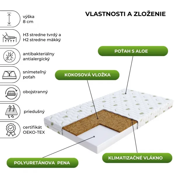 FDM Penový matrac BABY COCO Aloe | 80 x 190 cm