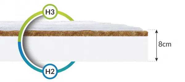 FDM Penový matrac BABY COCO Aloe | 80 x 190 cm