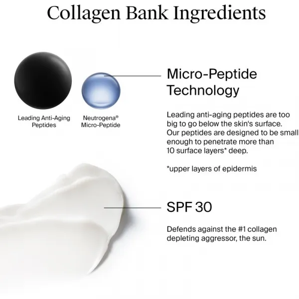 Neutrogena Collagen Bank hydratačný krém na tvár SPF 30 50 ml
