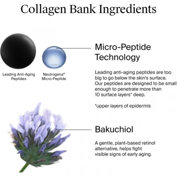 Neutrogena Collagen Bank hydratačný krém s kolagénom 50 ml