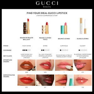 Gucci Gucci Beauty Rouge de Beauté Brillant hydratačný rúž odtieň 217 Valeria Rose 1.8 g