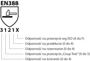 Rukavice pracovné celokoženné DONAU SAFETY biele veľ. 8/M