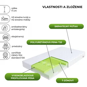 FDM Penový matrac ADRIANO MICROQUILT | 80 x 190 cm