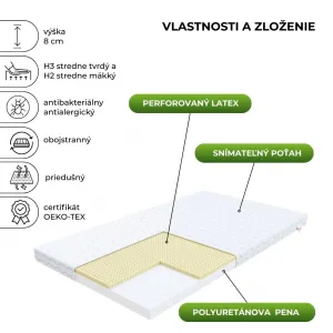 FDM Penový matrac BABY CLASSIC Microquilt| 90 x 200 cm
