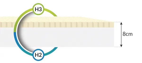 FDM Penový matrac BABY CLASSIC Microquilt| 90 x 200 cm