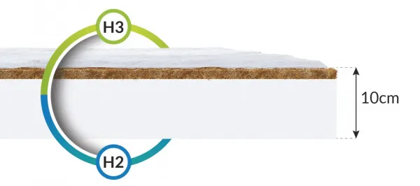 FDM Penový matrac BABY COCO MAX Mikroquilt | 80 x 200 cm