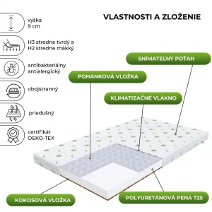 FDM Penový matrac BABY COMFORT Aloe | 80 x 200 cm