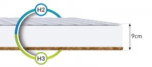 FDM Penový matrac BABY COMFORT Aloe | 80 x 200 cm