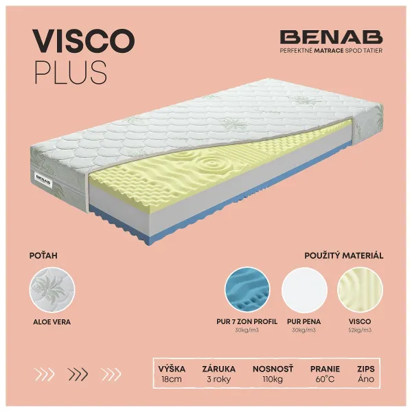 Matrac Benab Visco Plus 1+1 H3 / H4 85 x 200 cm Matrac z pamäťovej peny 18 cm sendvičový zónová ortopedické