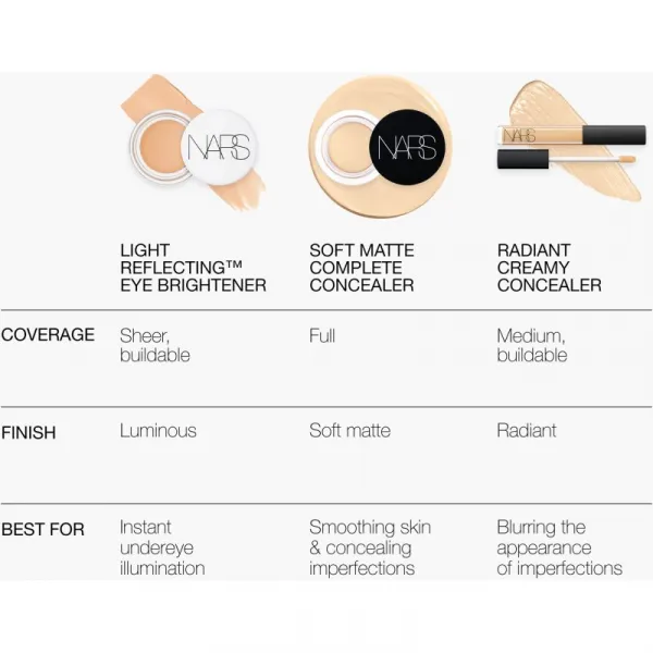 NARS Light Reflecting™ EYE BRIGHTENER rozjasňujúci korektor na očné okolie odtieň NIGHT SWAN 6 g