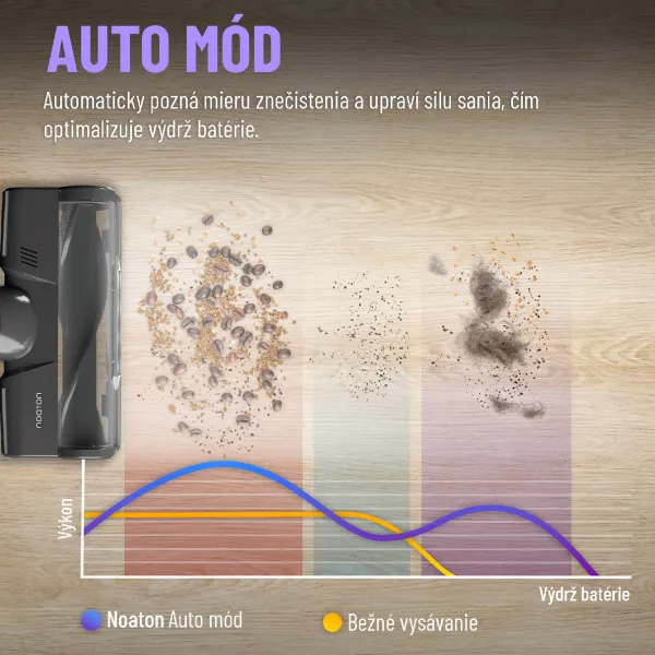 Noaton AVC600 Deluxe edition, tyčový aku vysávač