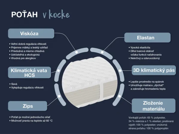 Hn8 Schlafsysteme 7-zónový matrac z pamäťovej peny XXL Gelstar KS (H2, 100 x 200 cm)