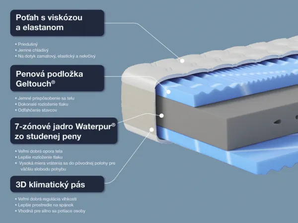 Hn8 Schlafsysteme 7-zónový matrac z pamäťovej peny XXL Gelstar KS