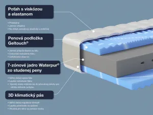 Hn8 Schlafsysteme 7-zónový matrac z pamäťovej peny XXL Gelstar KS