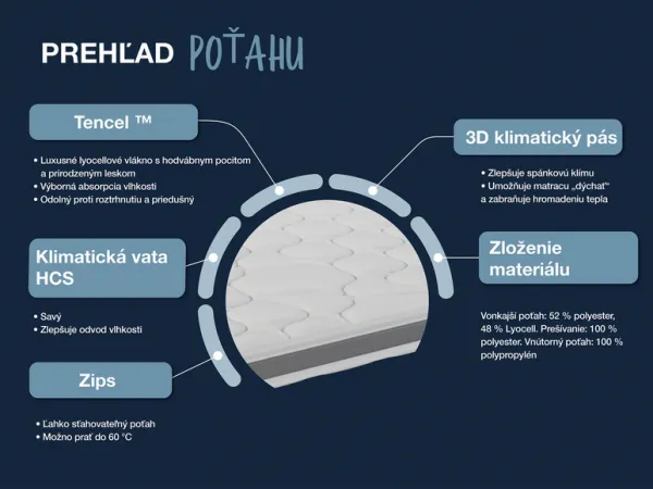 Hn8 Schlafsysteme 7-zónový hybridný penový vrchný matrac Dynamic Classic Comfort (200 x 200 cm)