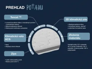 Hn8 Schlafsysteme 7-zónový hybridný penový vrchný matrac Dynamic Classic Comfort (200 x 200 cm)