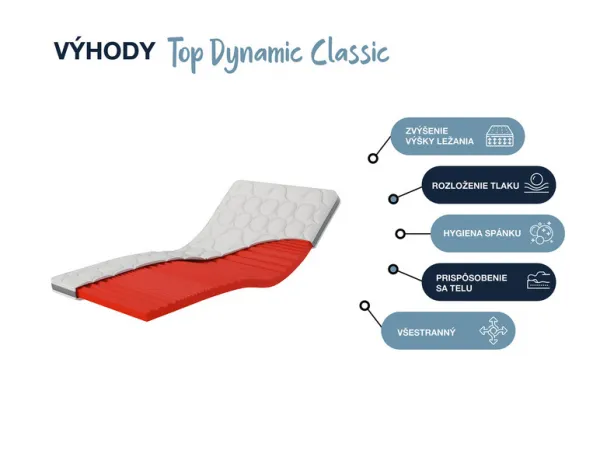 Hn8 Schlafsysteme 7-zónový hybridný penový vrchný matrac Dynamic Classic Comfort (200 x 200 cm)