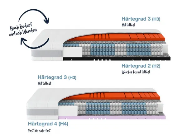 Hn8 Schlafsysteme 7-zónový matrac s taštičkovými pružinami Sleep Balance (H2/H3, 80 X 200 CM)