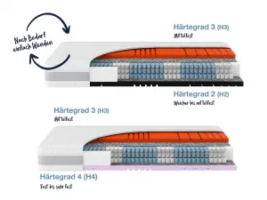 Hn8 Schlafsysteme 7-zónový matrac s taštičkovými pružinami Sleep Balance (H2/H3, 80 X 200 CM)
