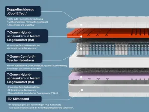 Hn8 Schlafsysteme 7-zónový matrac s taštičkovými pružinami Sleep Balance (H3/H4, 80 X 200 CM)