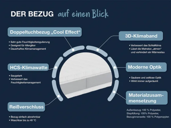Hn8 Schlafsysteme 7-zónový matrac s taštičkovými pružinami Sleep Balance (H3/H4, 80 X 200 CM)
