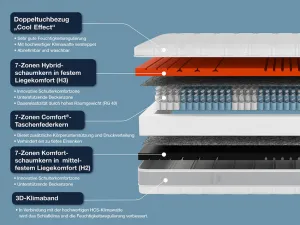 Hn8 Schlafsysteme 7-zónový matrac s taštičkovými pružinami Sleep Balance (H2/H3, 80 X 200 CM)
