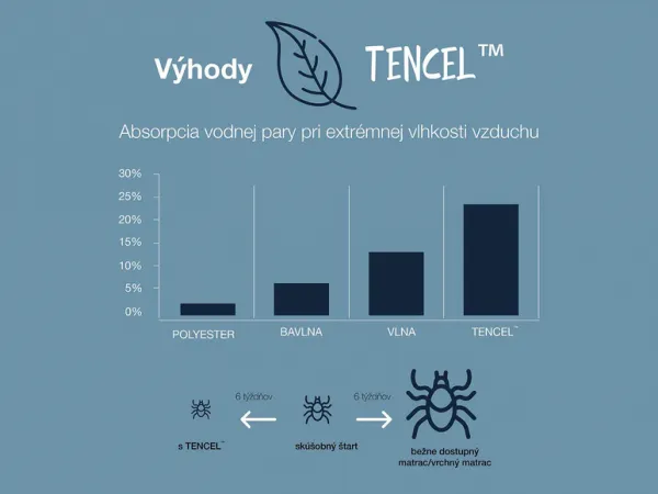 Hn8 Schlafsysteme 7-zónový vrchný matrac z gélovej peny Dynamic Soft Comfort
