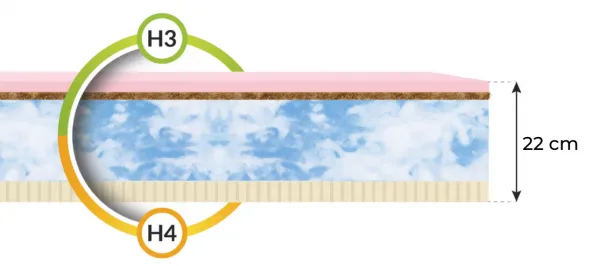 FDM Penový matrac ERGO Bamboo | 80 x 200 cm