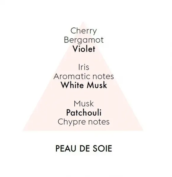 Starck Peau de Soie / Hodvábna koža náplň do difuzéra 0,4 l - Maison Berger Paris